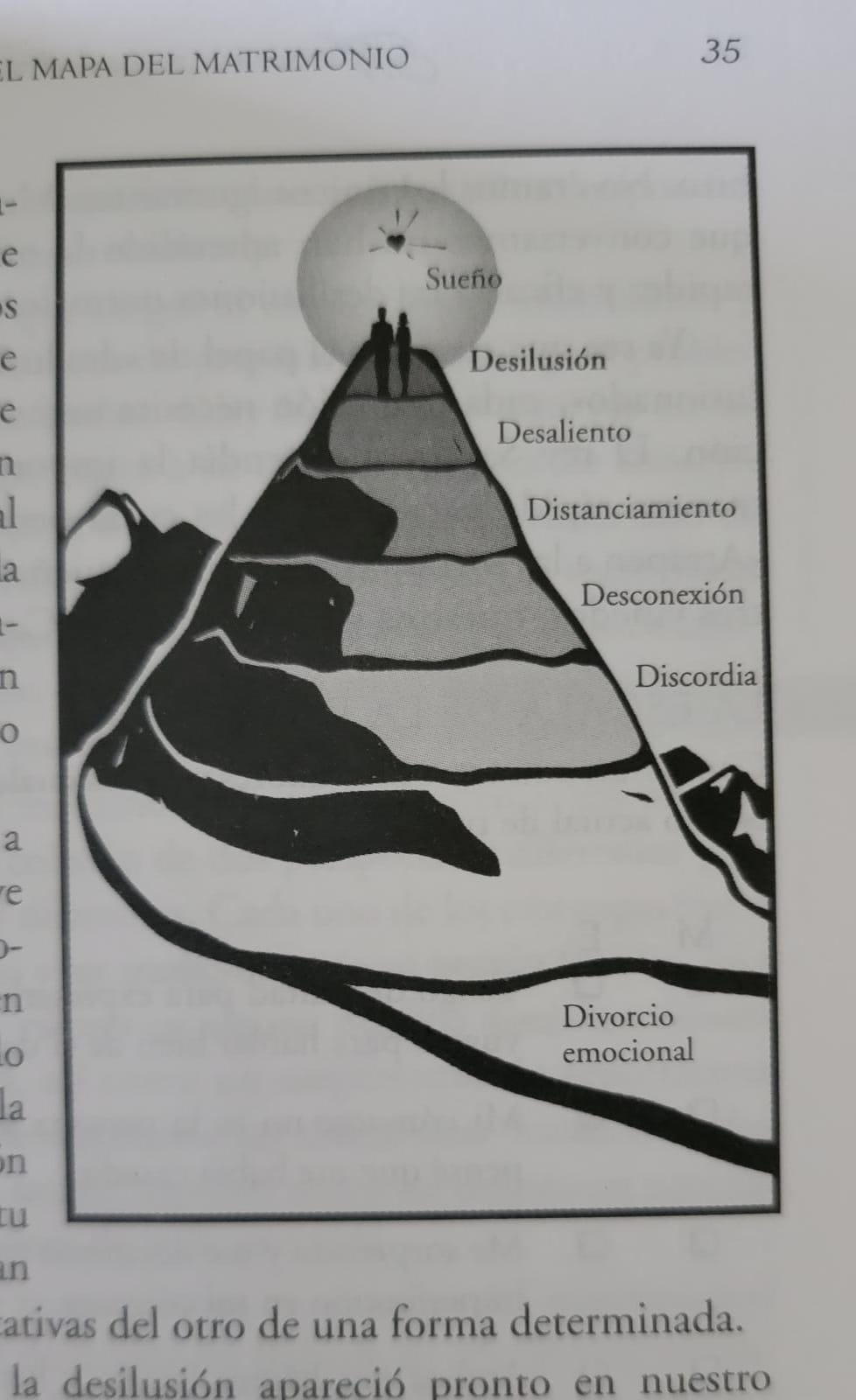 Matrimonio a prueba de divorcio: Descubre de nuevo el amor de tu vida